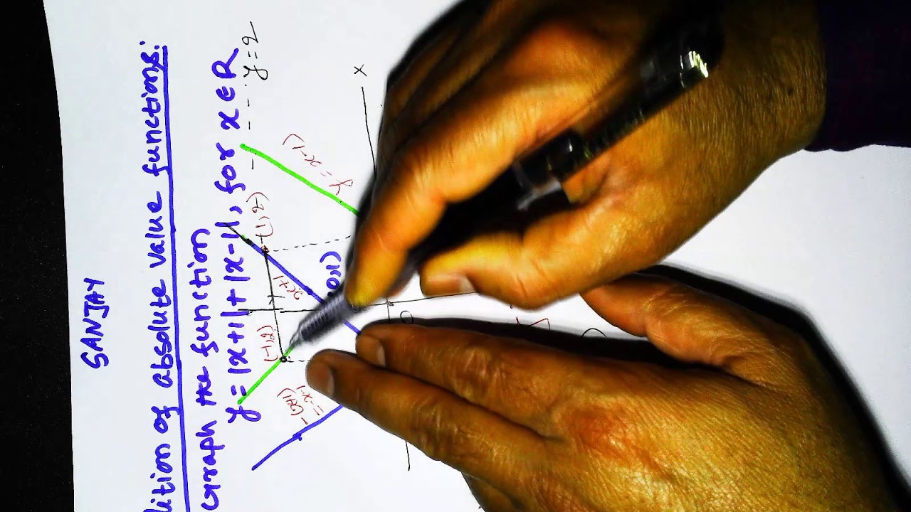 Graphing Absolute Value functions by adding and subtracting them P2&3 ...