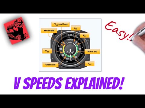 V Speeds EXPLAINED! (Private Pilot Ground Lesson 12)