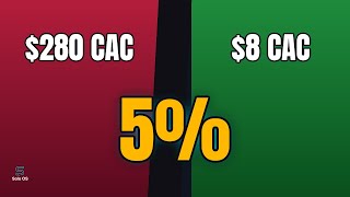 Paid Ads Still Work in 2026 — The 5% Pay $8 CAC While Everyone Else Pays $280
