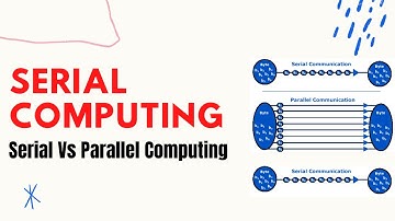 Serial computing | Parallel Computing | Serial Vs Parallel Computing | Computer Architecture