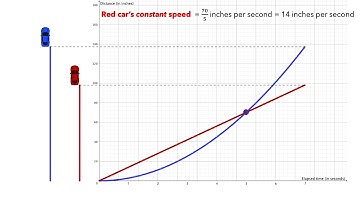 Average Rate of Change - Part 1