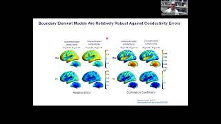Head models for EEG/MEG source estimation