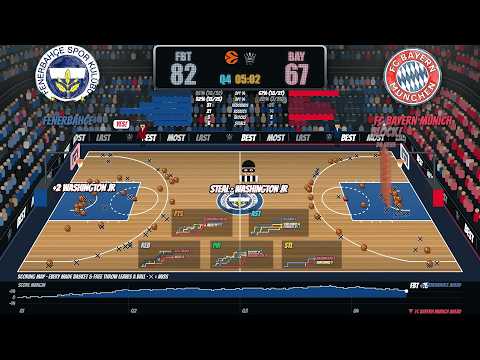 bruno77 x bosku777 - Fenerbahce 100-76 FC Bayern Munich | DNA Pertandingan EuroLeague