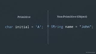java day 2
