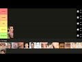 Facial Features Tier List: What Hurts Attractiveness the Most (Ranked)
