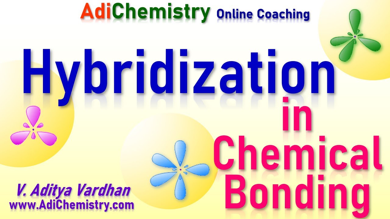 Hybridization in Chemistry Class 11 IIT JEE NEET YouTube