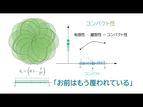 コンパクト性とは何か？【最大値・最小値の定理】