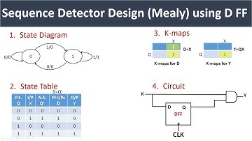 [68] design sequence detector logic circuits using D flip flops