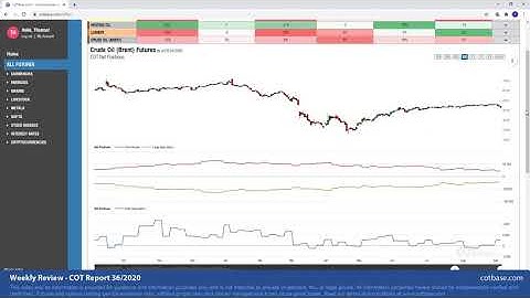 COTbase.com: Commitments of Traders Review - COT Report 36/2020!