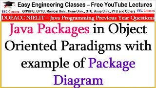 Java Packages in Object Oriented Paradigms with example of Package Diagram