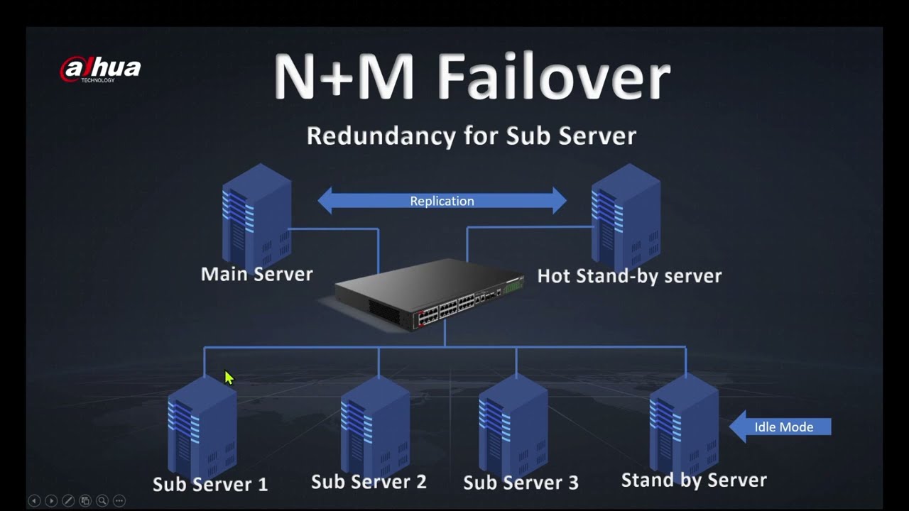 DSS PRO 8.7 - N+M Failover