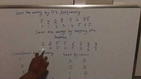 Sort array by its frequency
