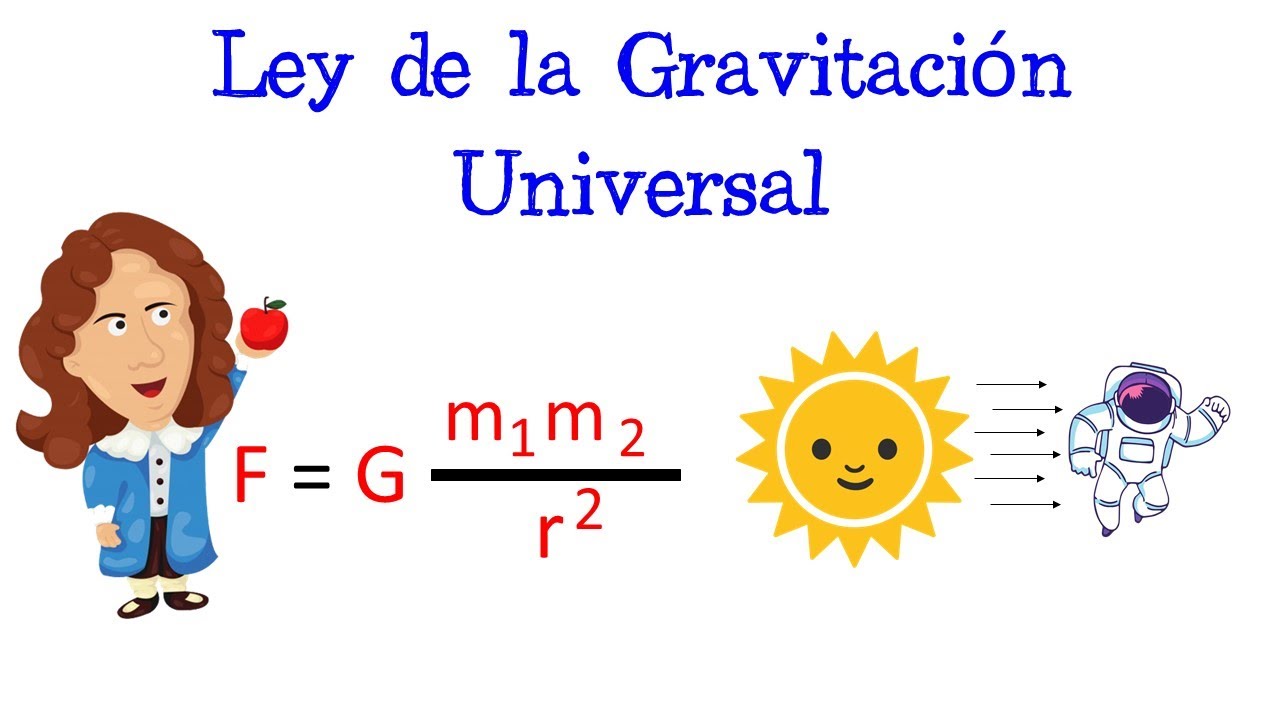 🌞 Ley De La Gravitación Universal 🚀 En 1 Minuto 🌎 Fácil Y Rápido