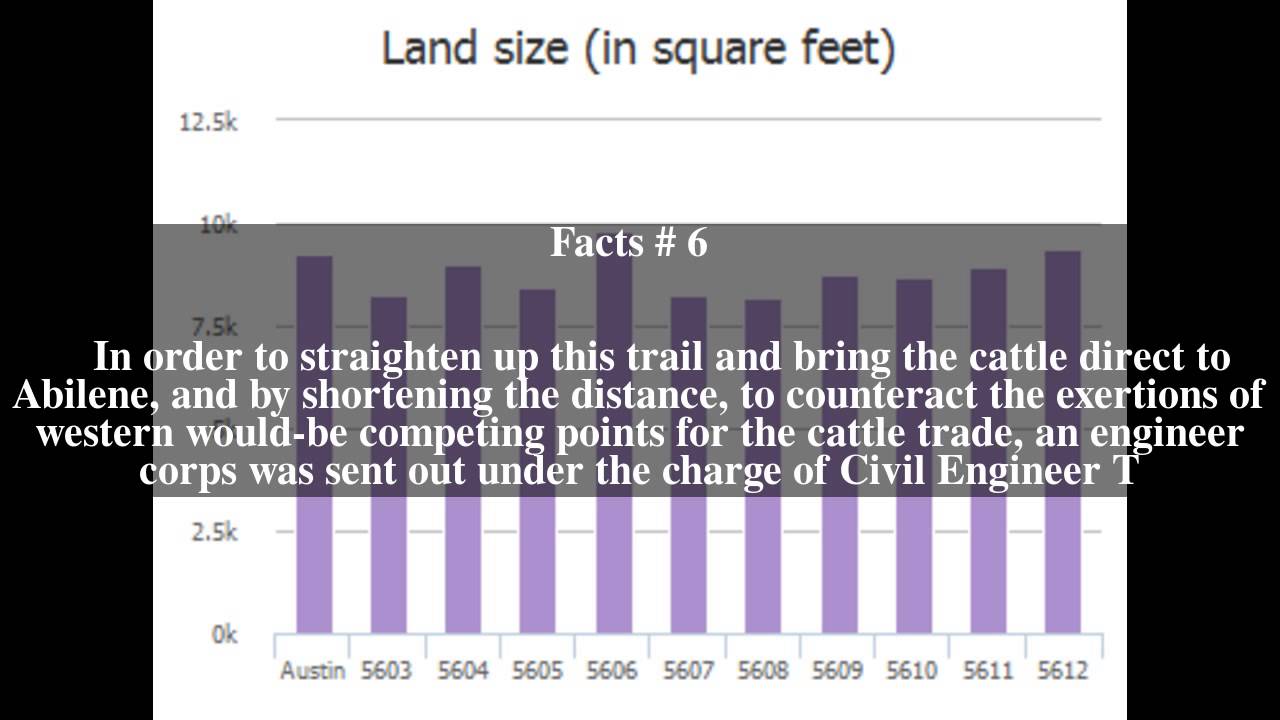 Abilene Trail Top # 14 Facts