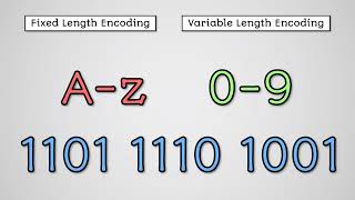 Huffman Coding part 1 - AQA GCSE Computer Science