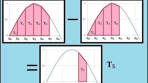 Numerical Integration - Trapezoid Rule from Taylor Series