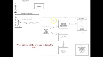 First-cut sequence diagram