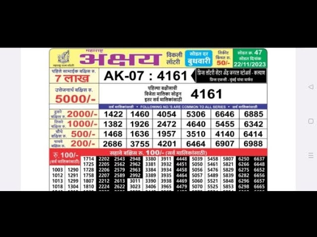 Akshaya Lottery Result: Kerala Lottery Result Released @ Keralalotteries.com