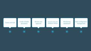 FALCON Automation Platform Overview - Ansible gui editor