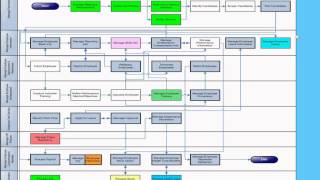 Human Capital management - Hire to Retire Process