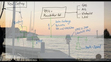Connecting  #OpenPlotter +  #MacArthurHat Hat to #SeaTalkNG | Raymarine Kit Unboxing