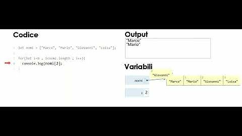 Ciclo for animato con accesso agli array