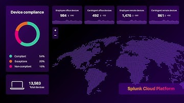 The value of cloud is clear with Splunk
