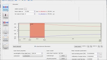 Time Dynamic Simulation of Resonator Modes.