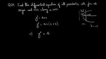 Q29 Find the differential equation of all parabolas with foci at origin and axis along x axis