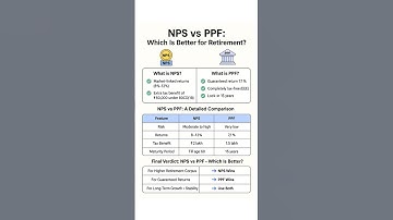 NPS vs PPF: Which is the BEST Retirement Savings Plan?