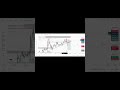 crypto trading