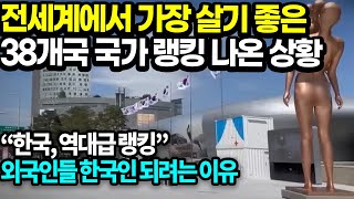 전세계 웰빙 국가 38개국 랭킹 발표 뜻밖의 한국 랭킹 나온 상황 - 한국의 순위가 껑충 뛴 이유 - 인도양의 숨겨진 지상낙원 최초 공개 