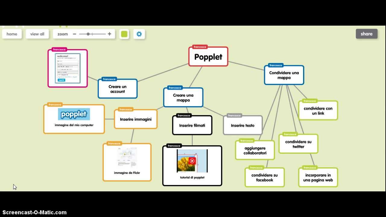 popplet in italiano