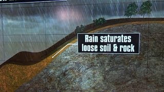 Predicting mudslides: Assessing the regions more vulnerable to disaster