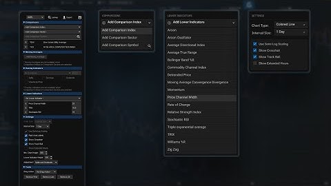 Quotestream - Using the advanced features in Advanced Charting