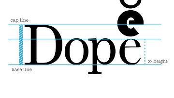 Anatomy of type in 60 seconds