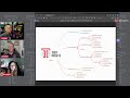 So What? Choosing tactics and campaigns - the Bullseye Framework