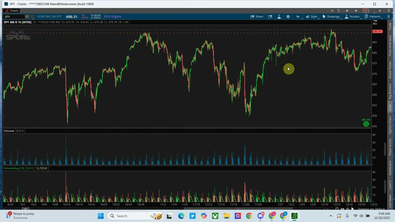 Exactly WHY I took $SPY puts on friday