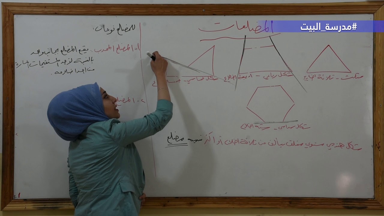الصف 8  الرياضيات   قسم الهندسة  الوحدة 2  المضلعات