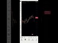 #btc #trading #cryptofutures #futurestrading #forextrading #howtoearnmoneyfromusstockmarket
