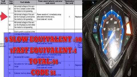 MiO i 125 CHECK ENGINE CODE 51