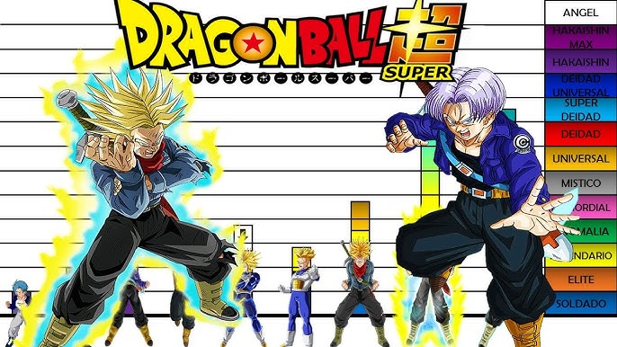 Dragon Ball: Veja o por que Trunks do Futuro pode ser tornar um Deus Super  Saiyajin - Oxente Sensei