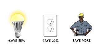 LED Lighting 101