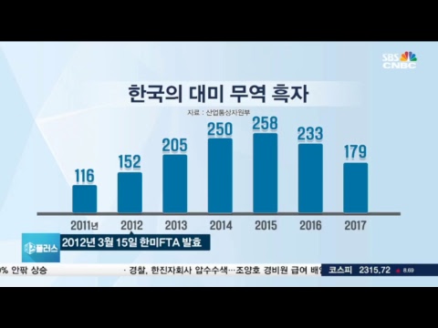 [SBSCNBC뉴스 라이브]  2분기 성장률 부진…투자 부진 여파
