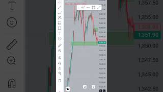 chart 📉📈 analysis//#trending #trader #viral #viralshorts #shorts #money #livetrading #banknifty
