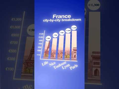 Video How Much Does It Really Cost To Study In Toulouse?
