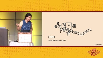 A quest to be a (web)master - Mariko Kosaka - JSConf US 2018