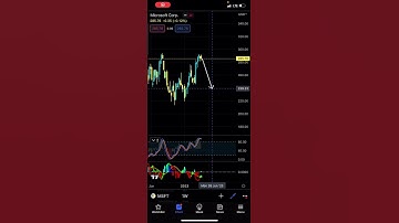 Looking for this on Microsoft Stock - Patreon.com/butimnotatrader