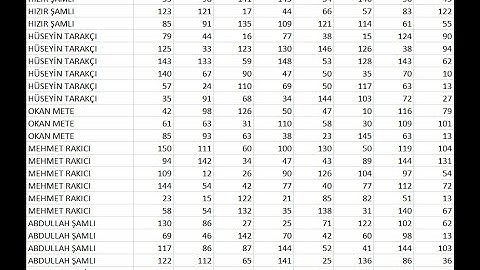 VBA SATIR VE SÜTUNU BELİRSİZ HÜCRE ARALIĞI SEÇME TOPLAMA SİLME KOPYALAMA