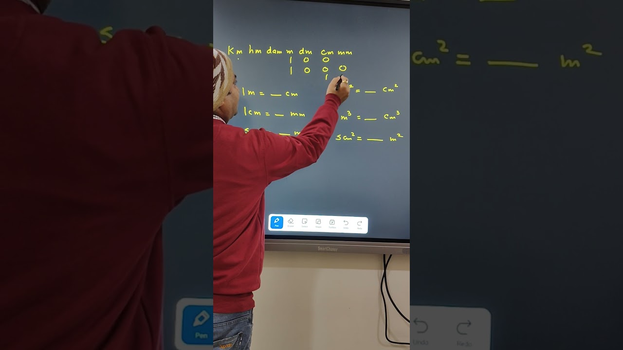 Short trick of unit conversion in physics  